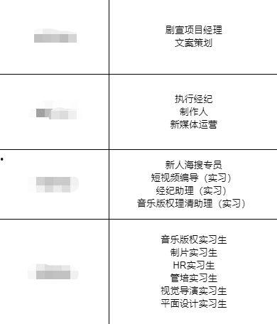 在娱乐圈吃瓜的工作岗位